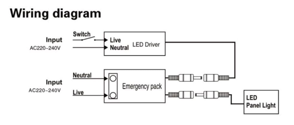 6W to 70W Plug and Play 5W Emergency Battery Kit for LED Panel Light